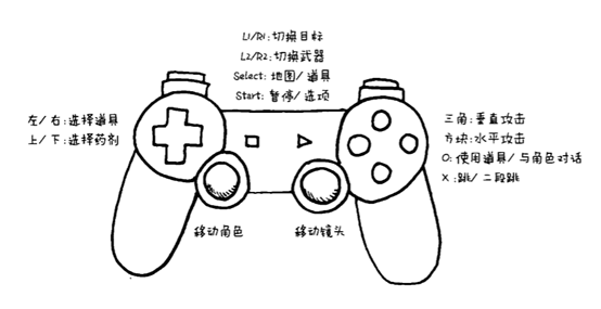 PS3时代的常见键位图